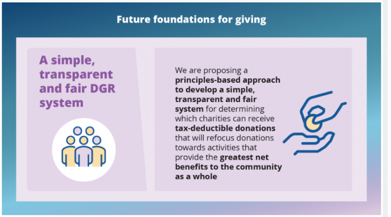 Future Foundations For Giving Productivity Commission draft report