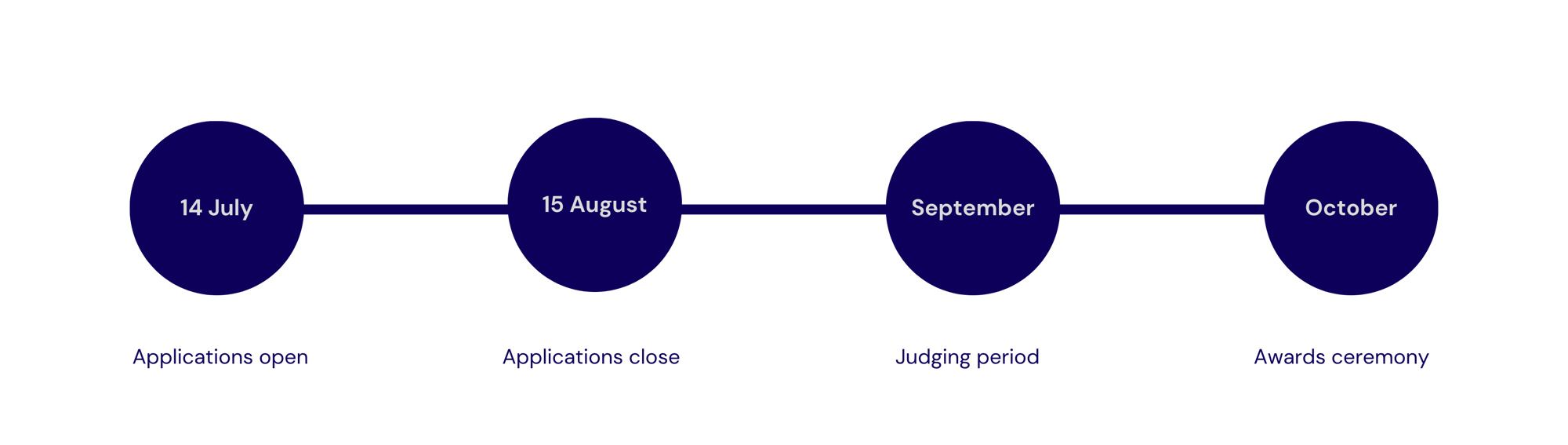 TIMELINE 2025 v2